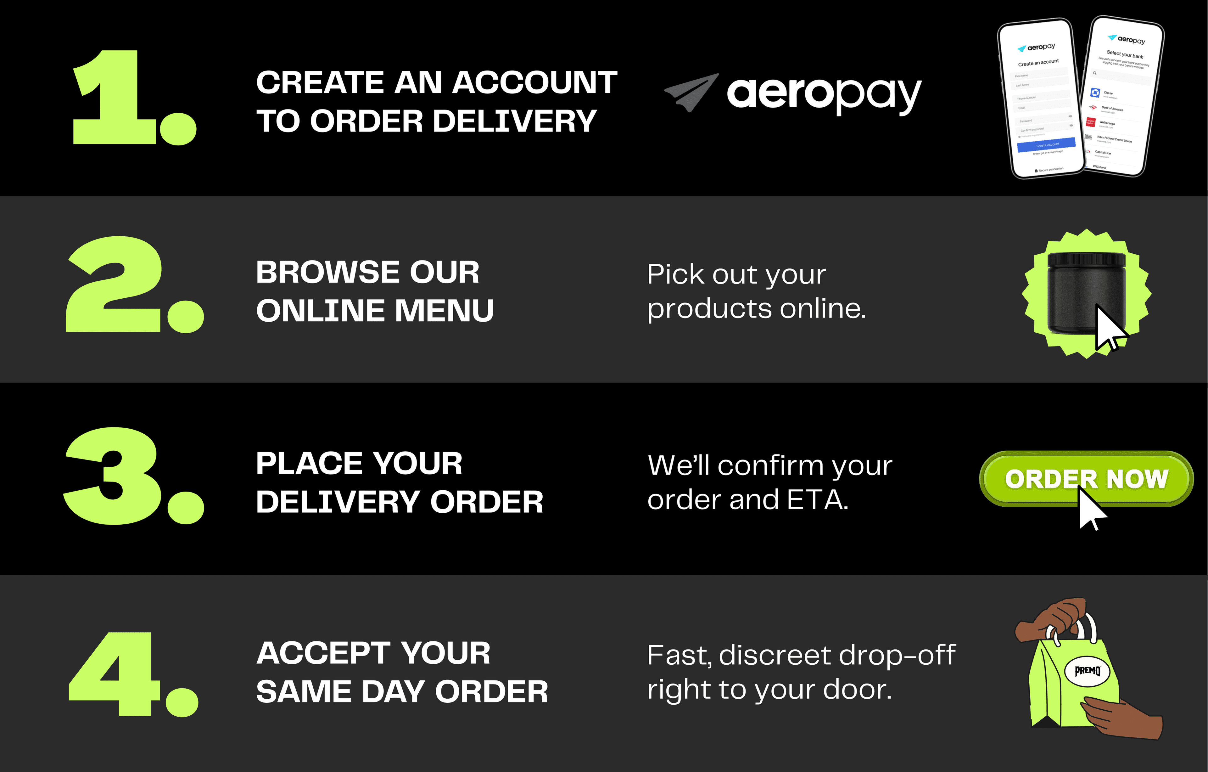 Delivery steps